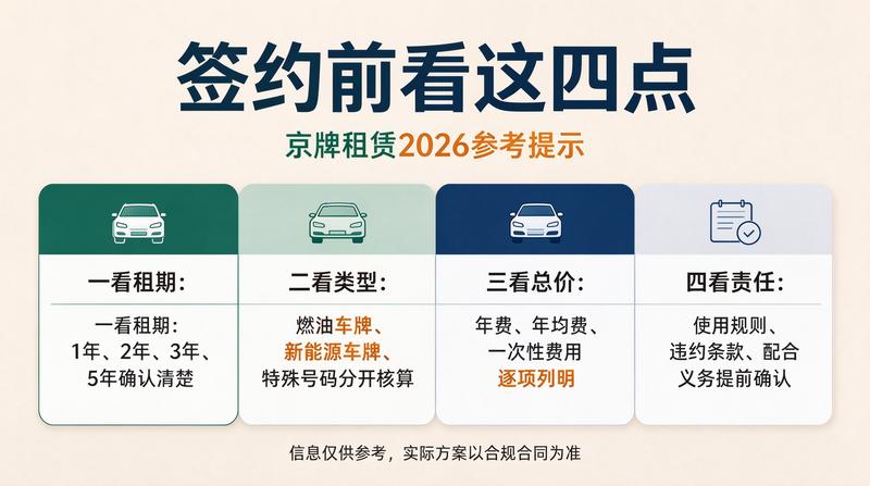 新能源车牌照租赁优势分析