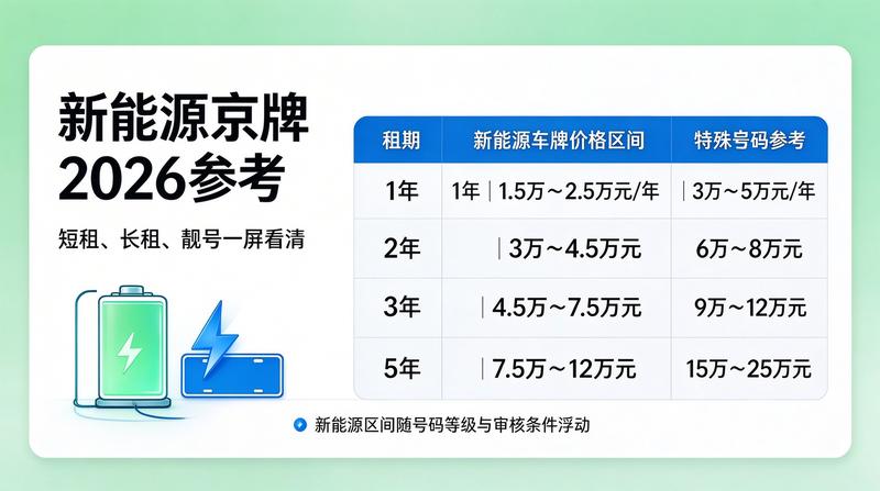 2026年北京京牌租赁市场分析报告